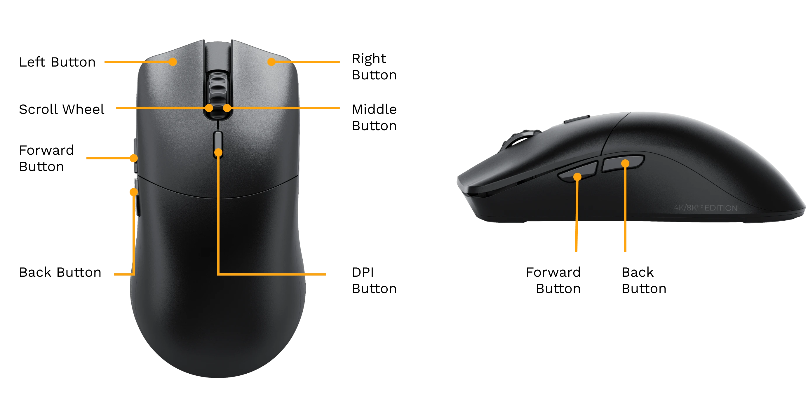 Model O 2 PRO 4K8K product guide layout with button control callouts
