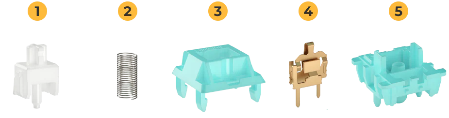 Numbered parts of a mechanical keyboard switch: The stem (1), spring (2), top housing (3), leaf (4), and bottom housing (5)