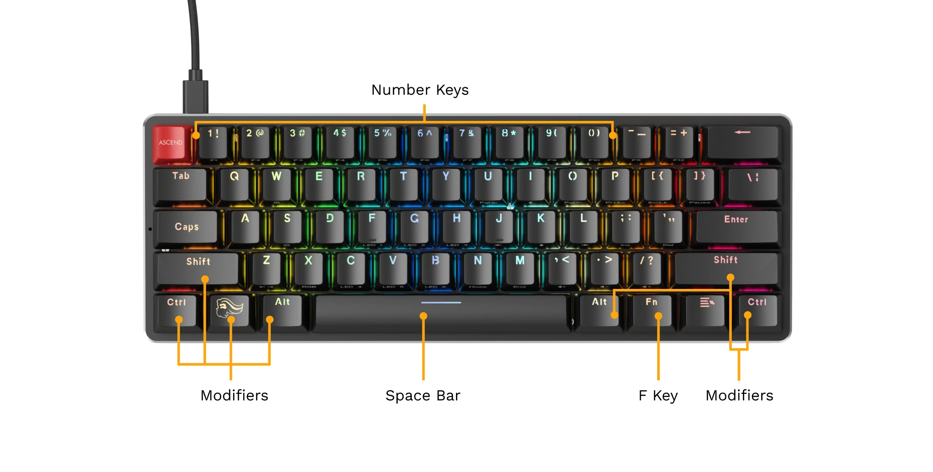 GMMK 1 Compact keyboard layout and button diagram