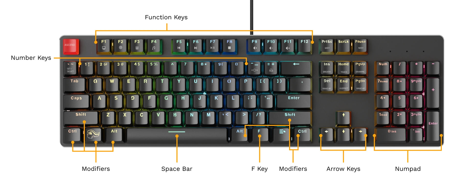 GMMK 1 Full Size keyboard with button layout diagram