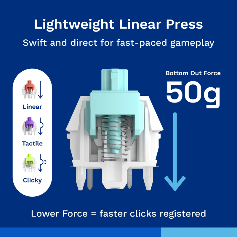 Glorious Lynx MX Linear Switches – Fast & Quiet Mechanical