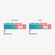 GPBT Pastel keycaps ISO language options, full kit layout